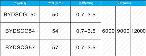 山城法兰式声测管规格尺寸