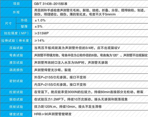 山城法兰式声测管性能特点